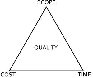 Project-triangle-en.svg